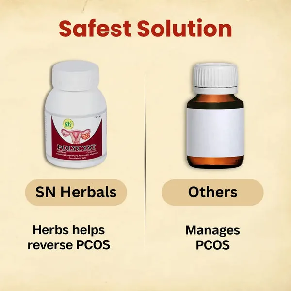 SN Herbals Polycyst Capsules | Ayurvedic Hormonal Balance Supplement | Women's Reproductive Health Support-5