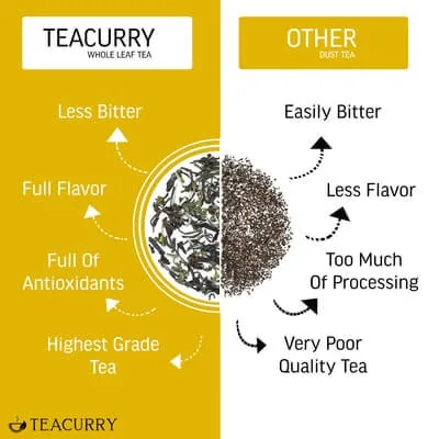 Teacurry CCF Tea | Cumin Coriander Fennel Herbal Infusion | Caffeine-Free Digestive Support-2