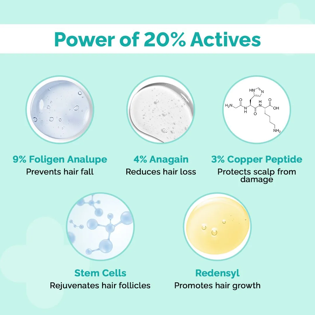 The Derma Co 20% Actives Peptide Stem Cell Hair Growth Serum | Advanced Scalp Therapy | For Thicker and Stronger Hair-3