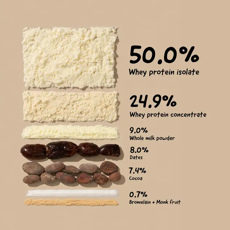 The Whole Truth Whey Protein Isolate+Concentrate | Light Cocoa Protein Powder | Clean and Easy to Digest Formula-4