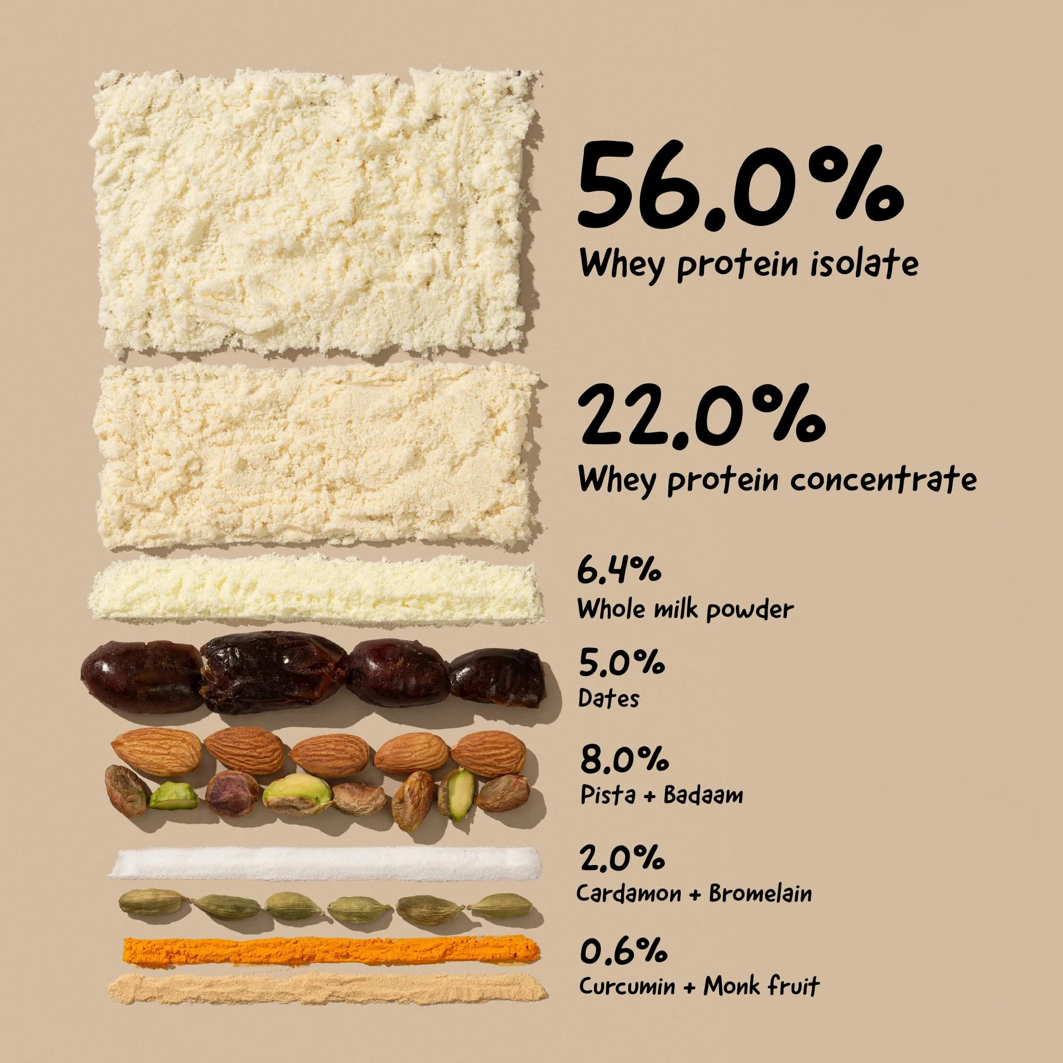The Whole Truth Whey Protein Isolate+Concentrate - Pista Badaam Shake | Clean Digestible Protein Powder-4