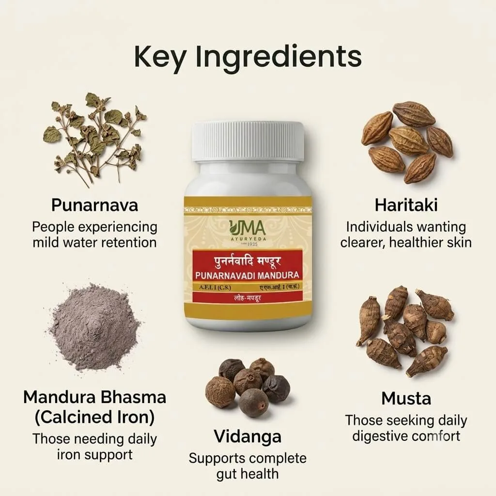 Uma Ayurveda Punarnavadi Mandur Tablets | Classical Ayurvedic Iron Formulation | Hemoglobin & Fluid Balance Support-5