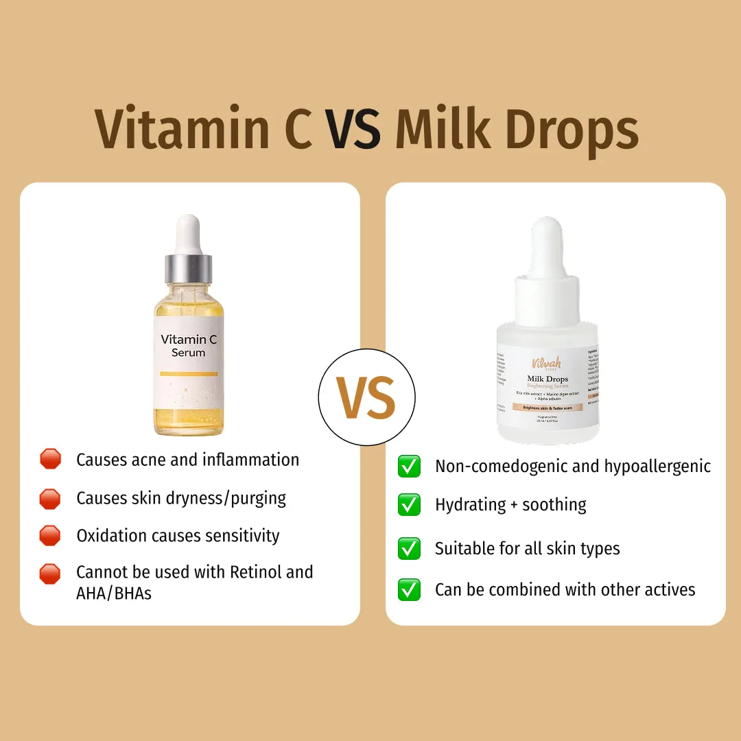 Vilvah Store Milk Drops Brightening Serum | Plant-Based Face Serum | Natural Skin Brightening and Hydration-3