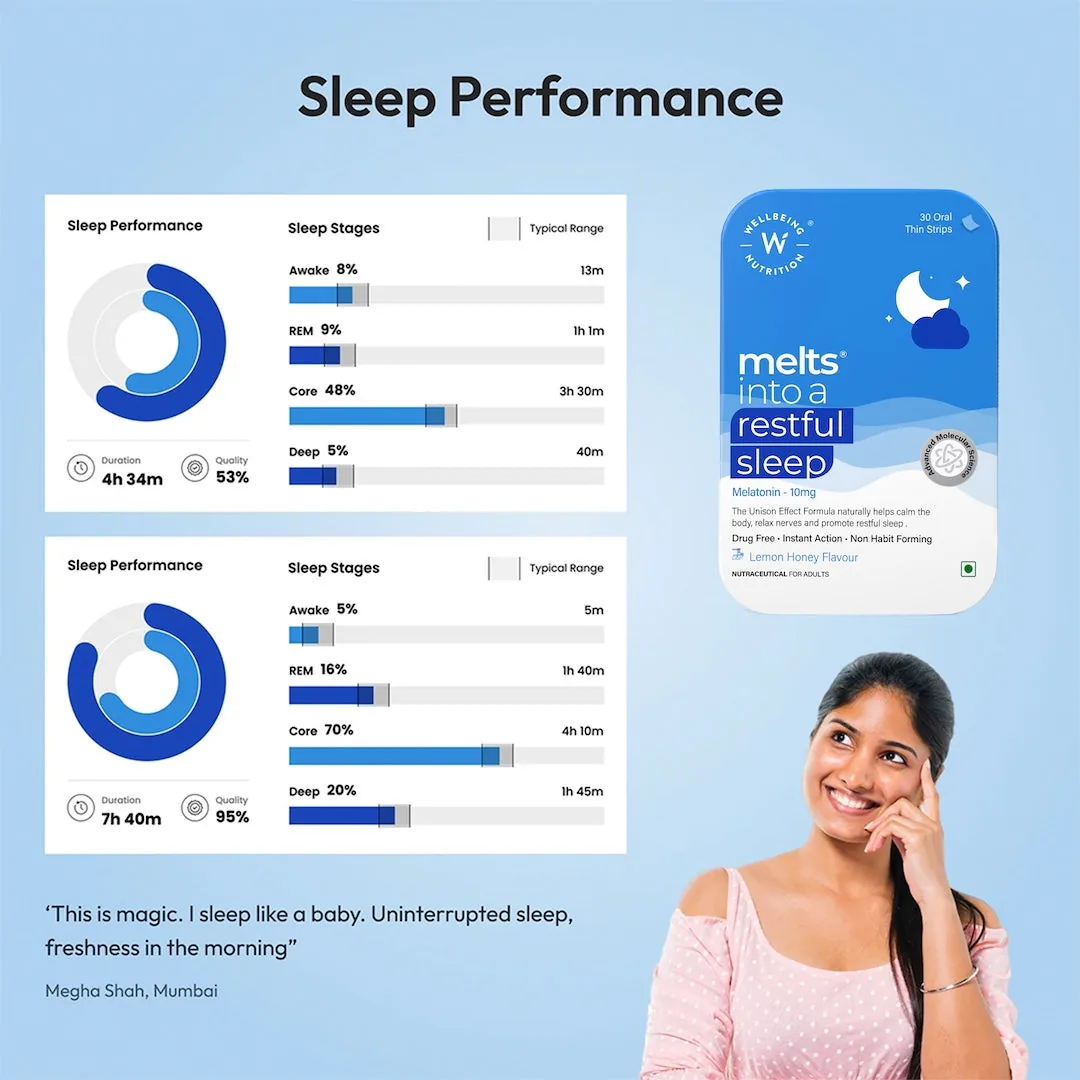 Wellbeing Nutrition Melts Restful Sleep & Melts Into Multivitamins Oral Strips Combo | Daily Wellness & Sleep Support | Fast-Dissolving Oral Thin Strips-6