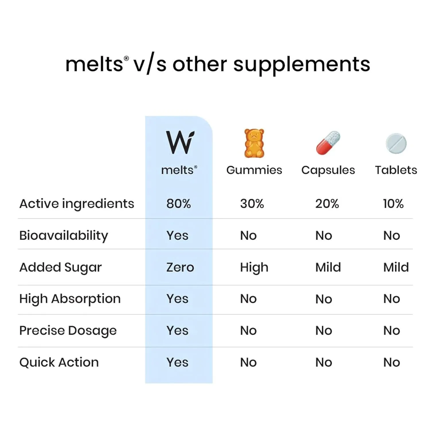 Wellbeing Nutrition Melts Restful Sleep Oral Strips | Melatonin & Herbal Sleep Aid | Calming Chamomile Lavender Flavor-6