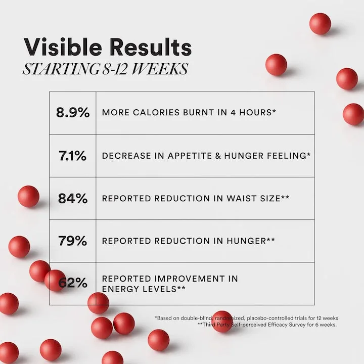 Wellbeing Nutrition Slow | Burn Capsules | 2-in-1 Time Release Metabolism Booster-3