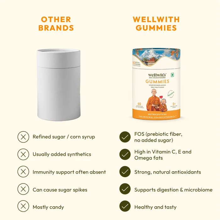 Wellwith Sea Buckthorn Vitamin C Rich Immunity Gummies | Multivitamin Supplement | Daily Wellness Chewables-7