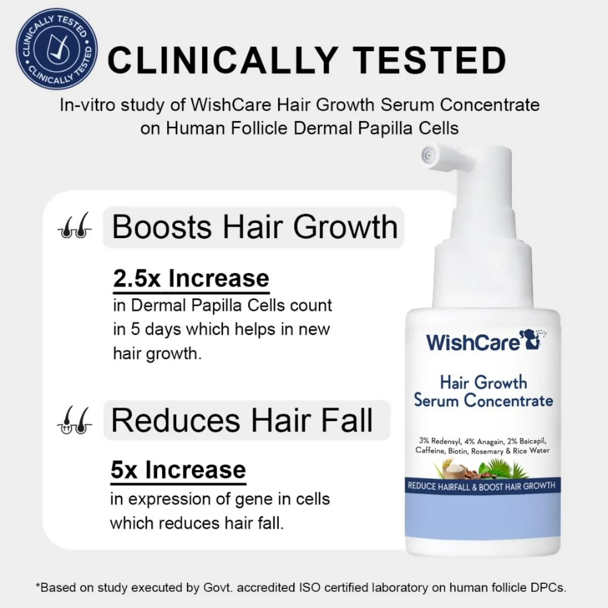 WishCare Hair Growth & Anti Hairfall Range with Serum, Shampoo & Conditioner Combo | Complete Hair Care Kit | Promotes Thicker and Stronger Hair-2
