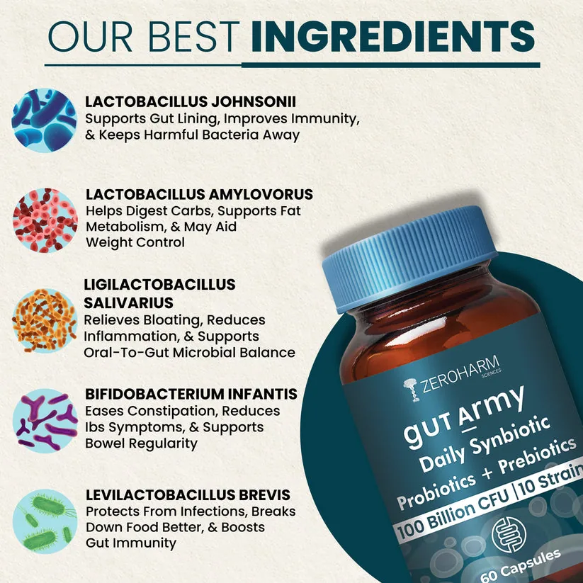 Zeroharm Gut Army | Prebiotic & Probiotic Capsules | Synbiotic Formula for Digestive Health-3