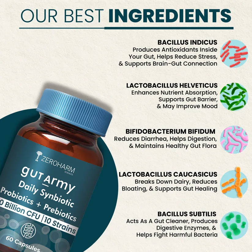 Zeroharm Gut Army | Prebiotic & Probiotic Capsules | Synbiotic Formula for Digestive Health-4
