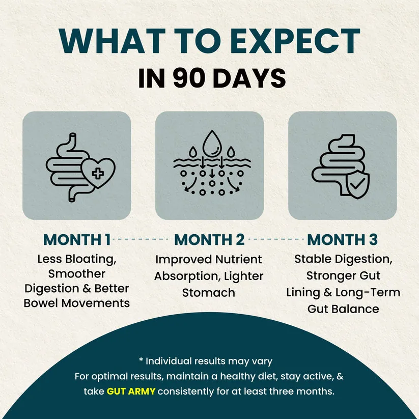 Zeroharm Gut Army | Prebiotic & Probiotic Capsules | Synbiotic Formula for Digestive Health-6