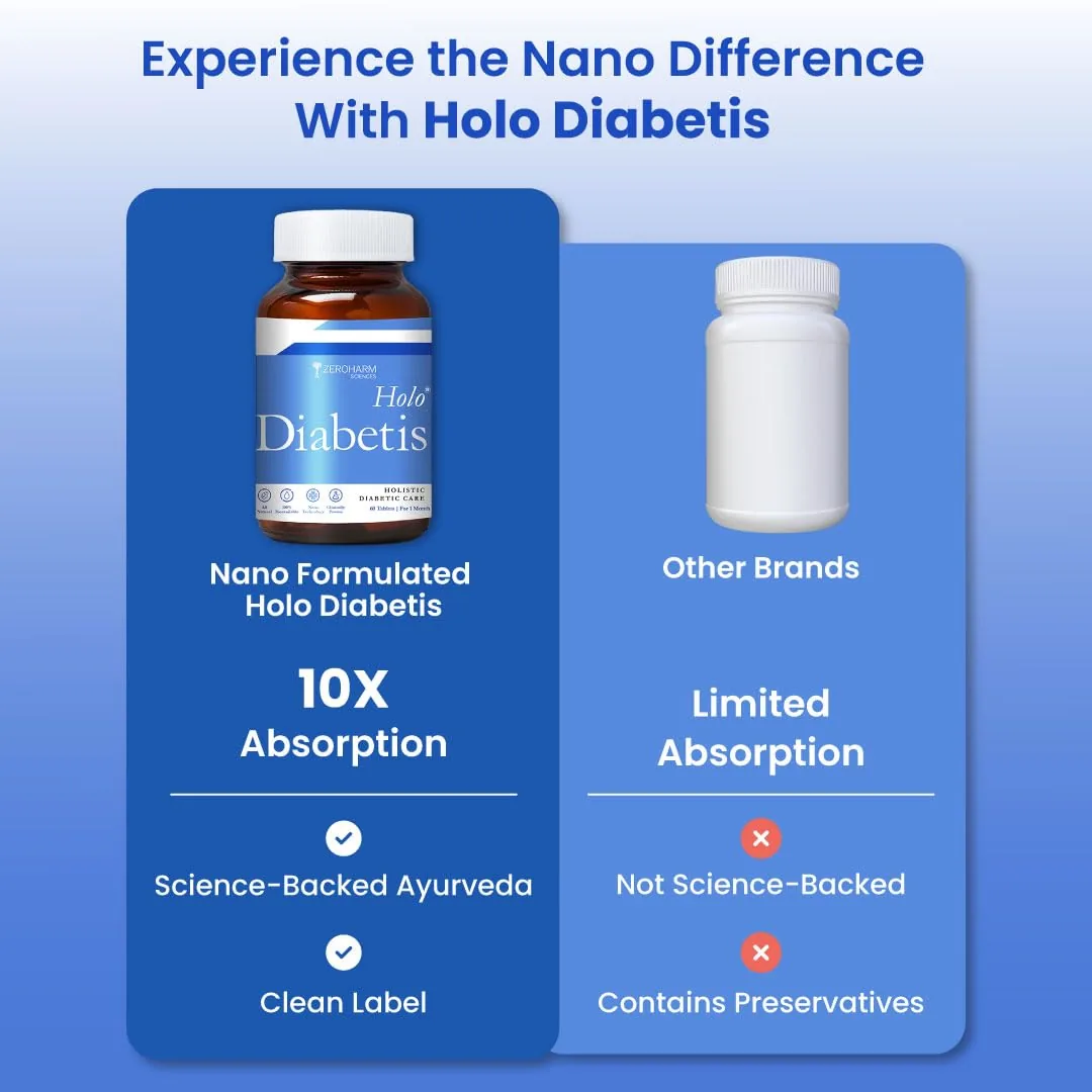 Zeroharm Holo Diabetis Tablets | Nano-Formulated Plant Extracts | Blood Sugar & Insulin Support-6